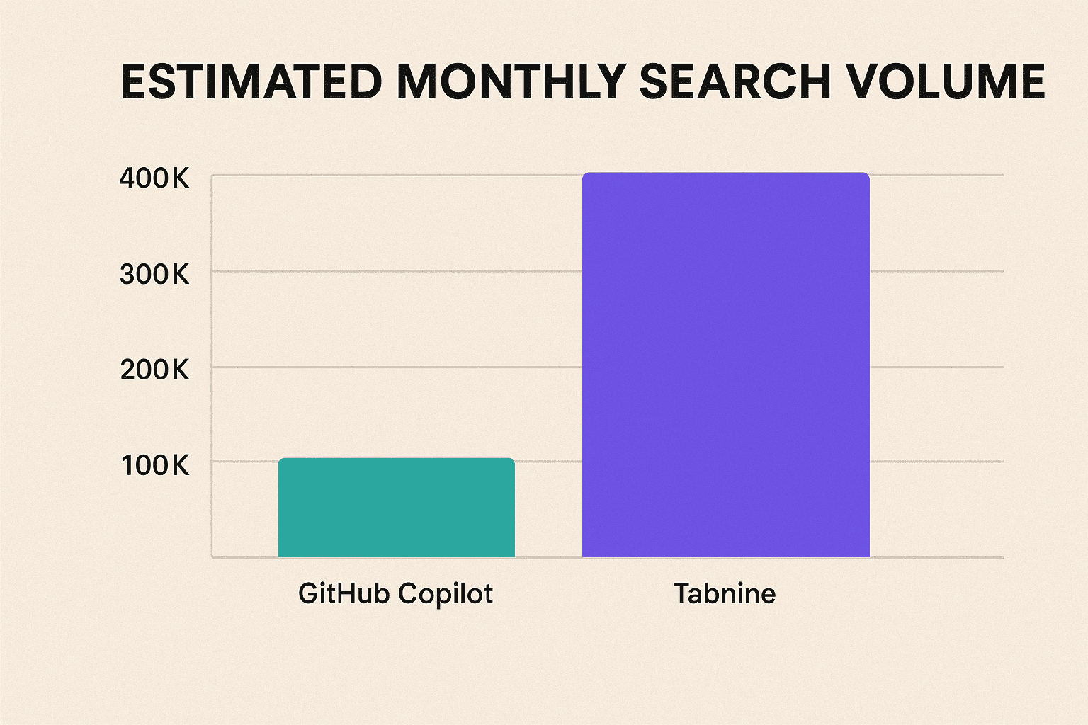 Eastimated-Monthly-Search-Volume