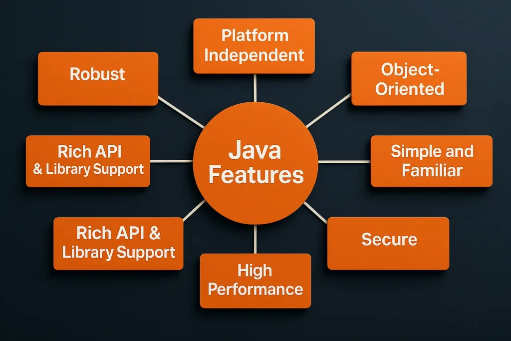 Features of Java