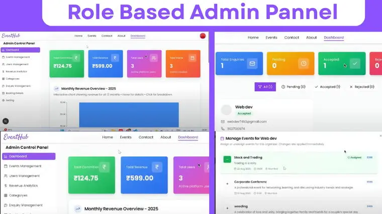 Admin organizer attendee flow in event management system